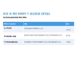 醫(yī)用電氣設(shè)備安規(guī)測(cè)試通用標(biāo)準(zhǔn)IEC60601解讀（4）